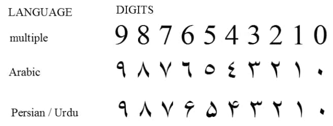 تایپ فارسی اعداد در ورد